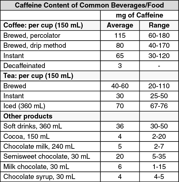 REXIDOL FORTE Paracetamol / Caffeine 500mg / 65mg Tablet 1's price in